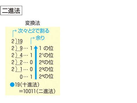 方向用語|「方向」の意味や使い方 わかりやすく解説 Weblio辞書